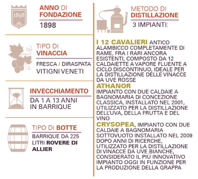 poli poli uvaviva italiana distillato d'uva 70 cl in astuccio